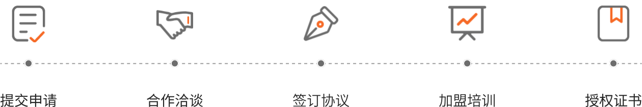 提交申请，合作洽谈，签订协议